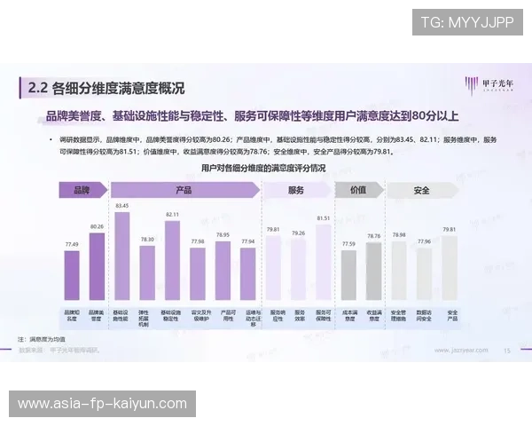 新闻中心权威解读客户满意度调研报告增强资本市场信心，怎样写客户满意度分析报告